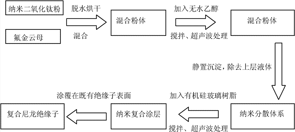 Composite insulating material and preparation method thereof