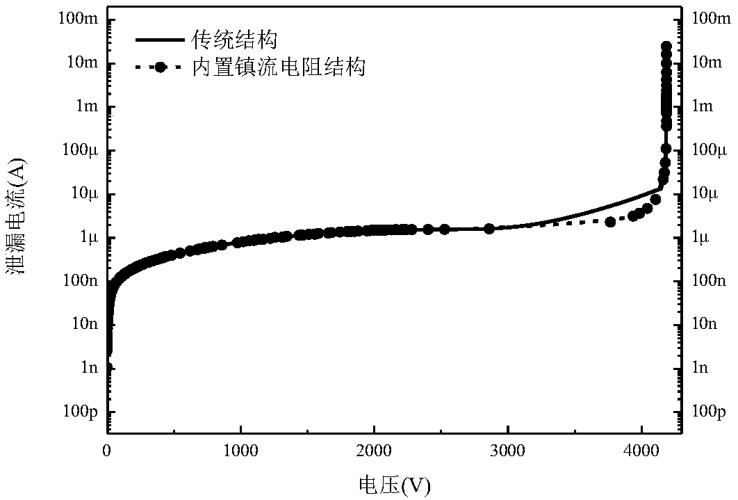 High-voltage IGBT device with a built-in ballast resistor