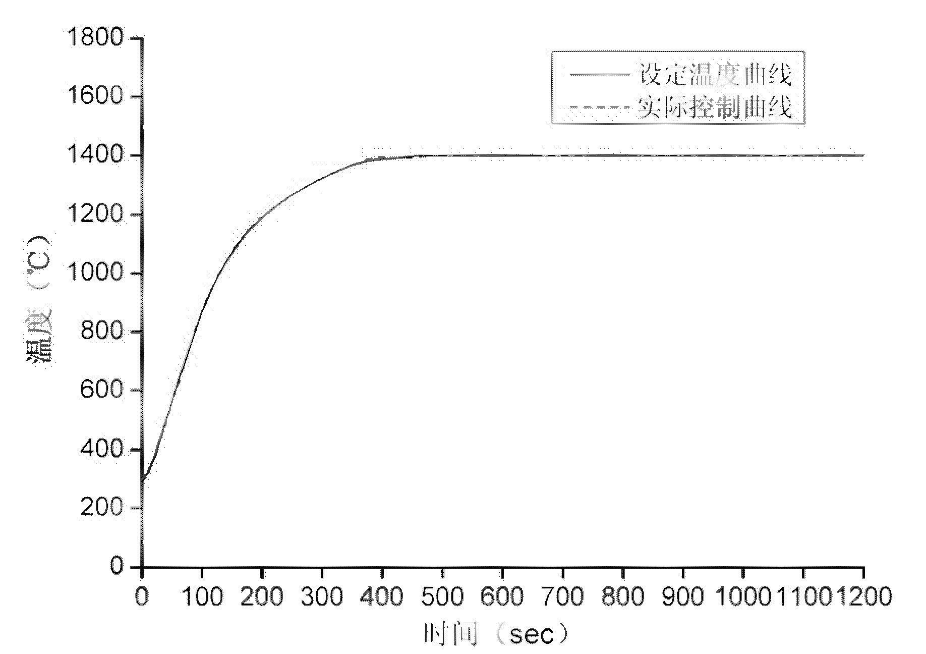 1400°C high temperature thermal-mechanical coupling test device for the airfoil structure of hypersonic aircraft