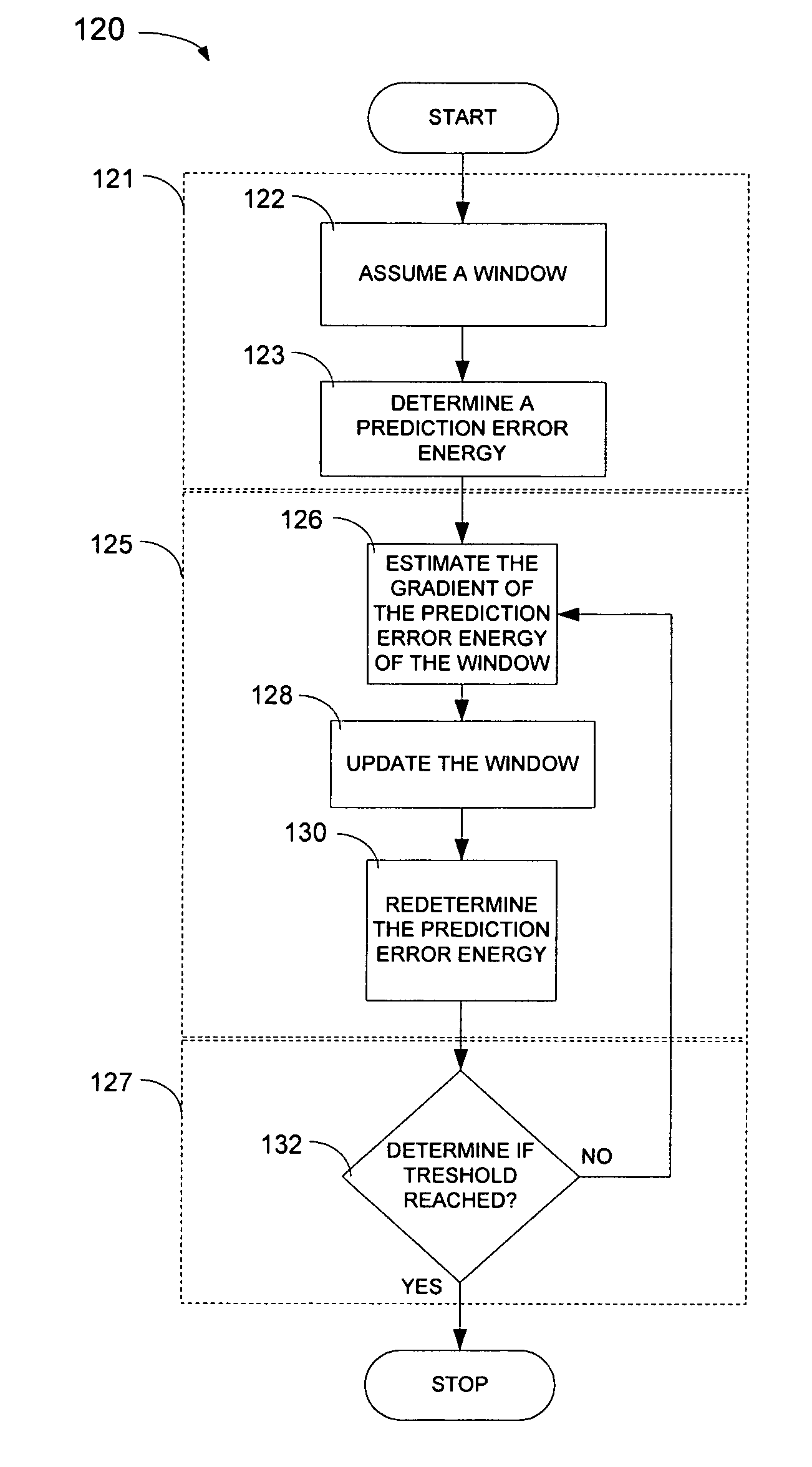 Optimized windows and interpolation factors, and methods for optimizing windows, interpolation factors and linear prediction analysis in the ITU-T G.729 speech coding standard