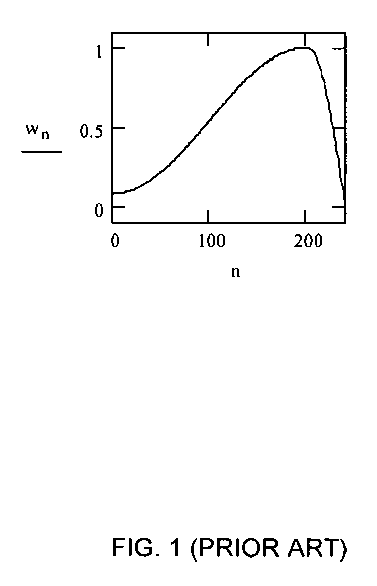 Optimized windows and interpolation factors, and methods for optimizing windows, interpolation factors and linear prediction analysis in the ITU-T G.729 speech coding standard