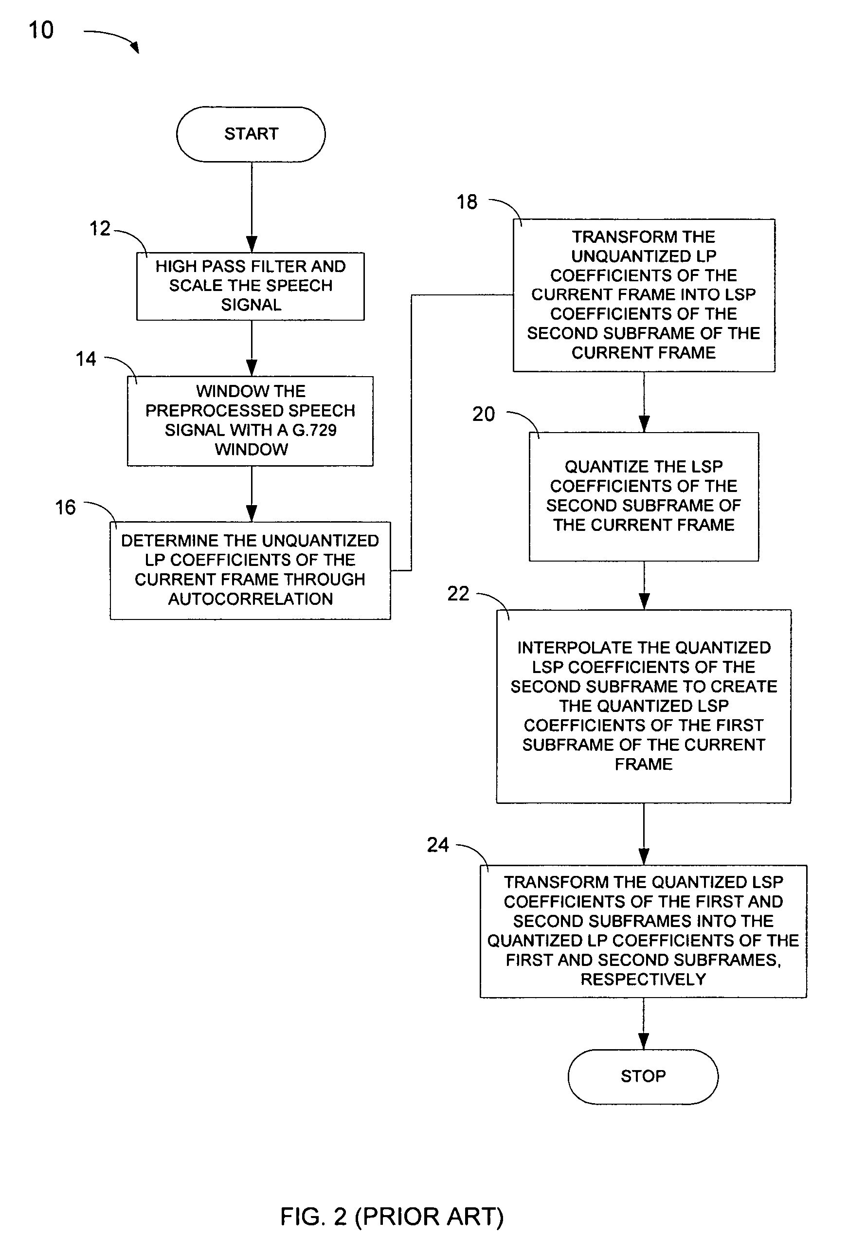 Optimized windows and interpolation factors, and methods for optimizing windows, interpolation factors and linear prediction analysis in the ITU-T G.729 speech coding standard