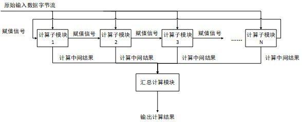 Data stream byte sliding exclusive-or calculation method