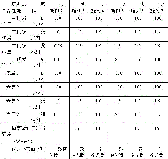 Polyolefin composite and preparation method thereof