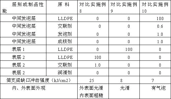 Polyolefin composite and preparation method thereof