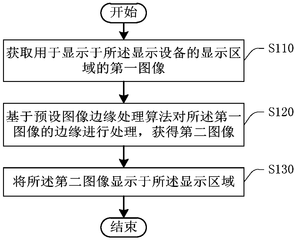 Display method, apparatus, device and storage medium