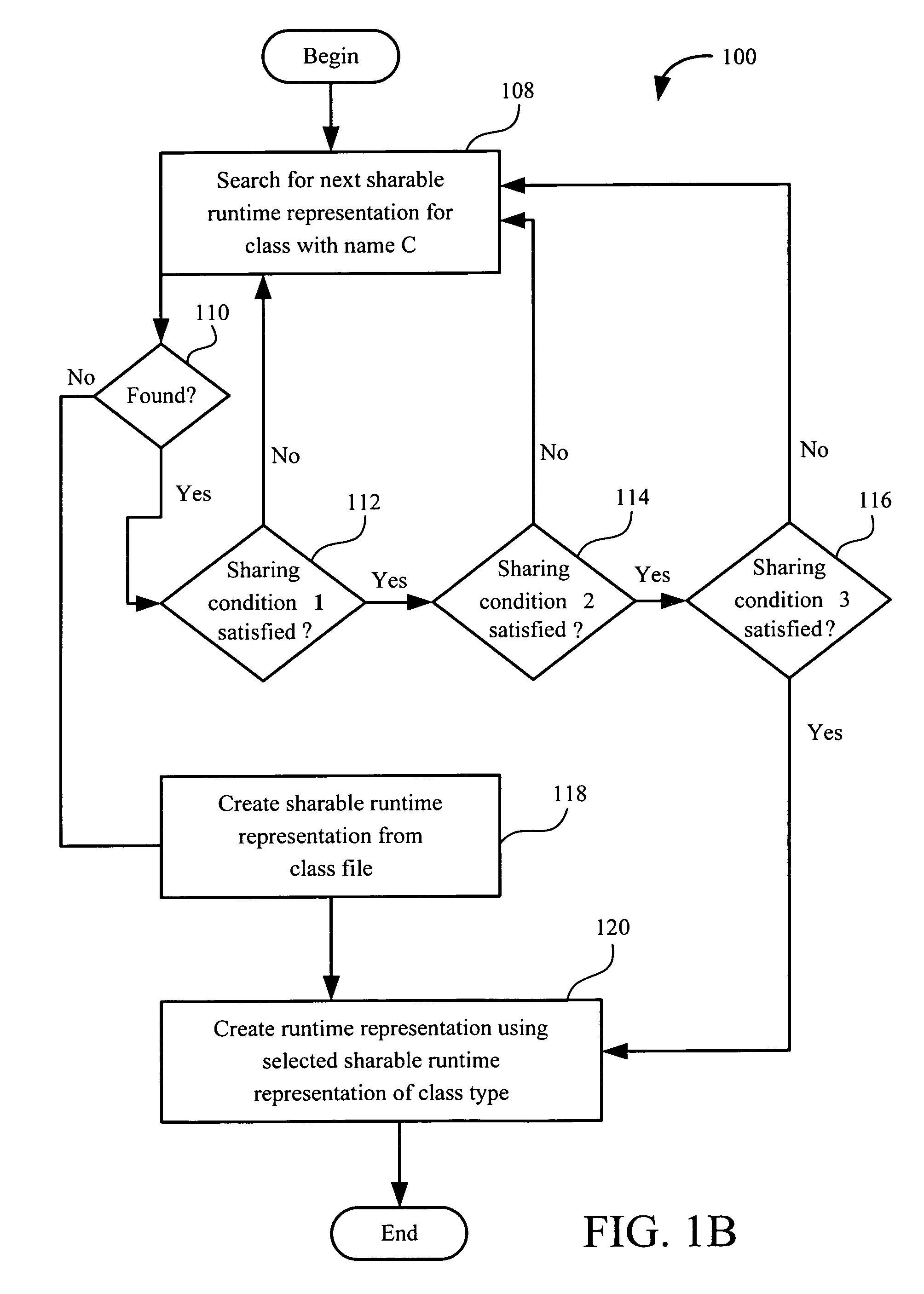 Sharing runtime representation of software component methods across component loaders