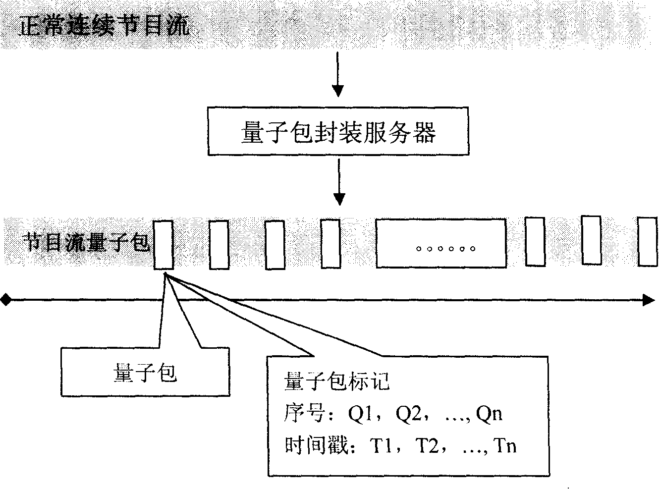 Method and system for transmitting flow media by P2P set-top box technique