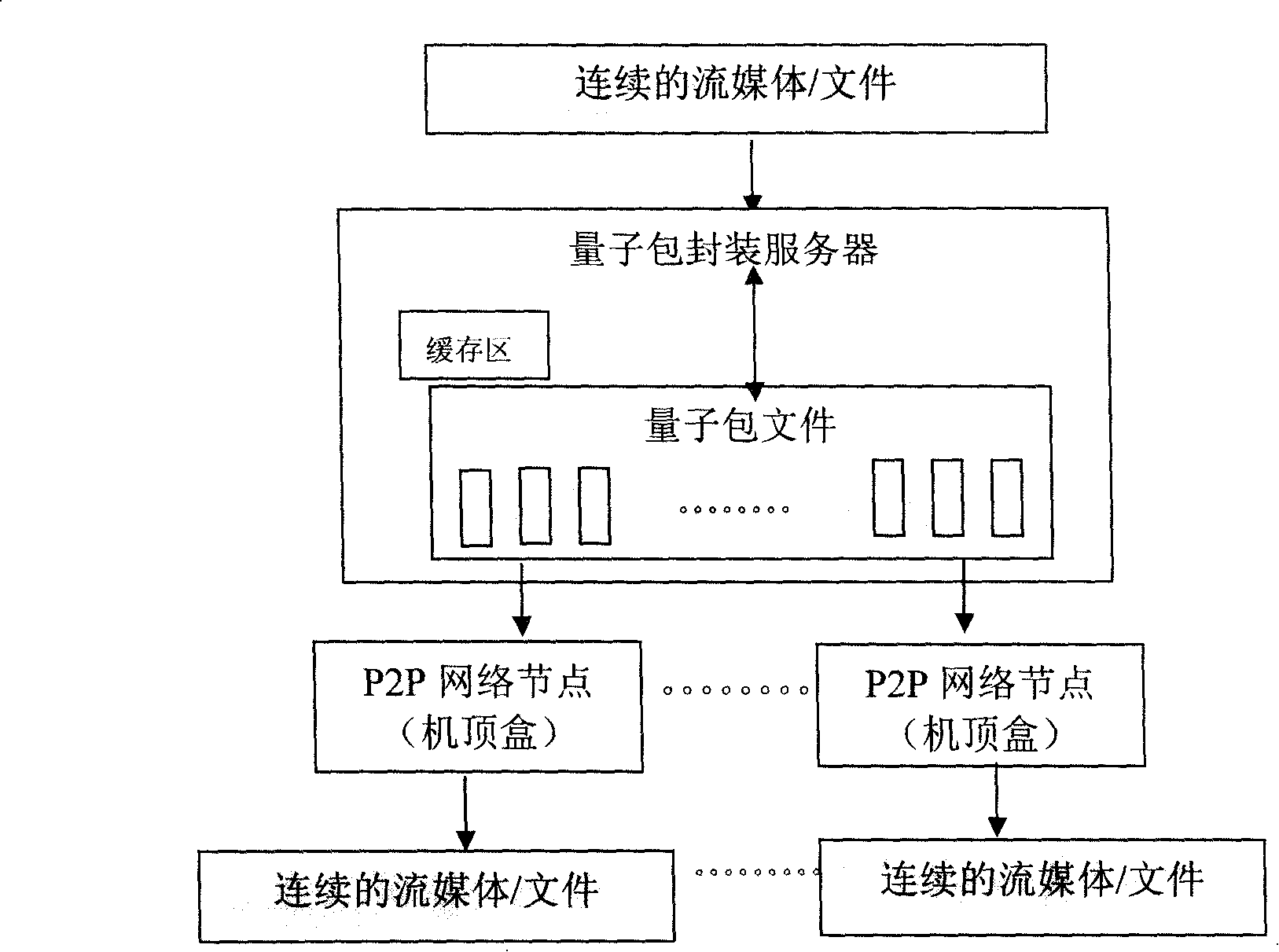 Method and system for transmitting flow media by P2P set-top box technique