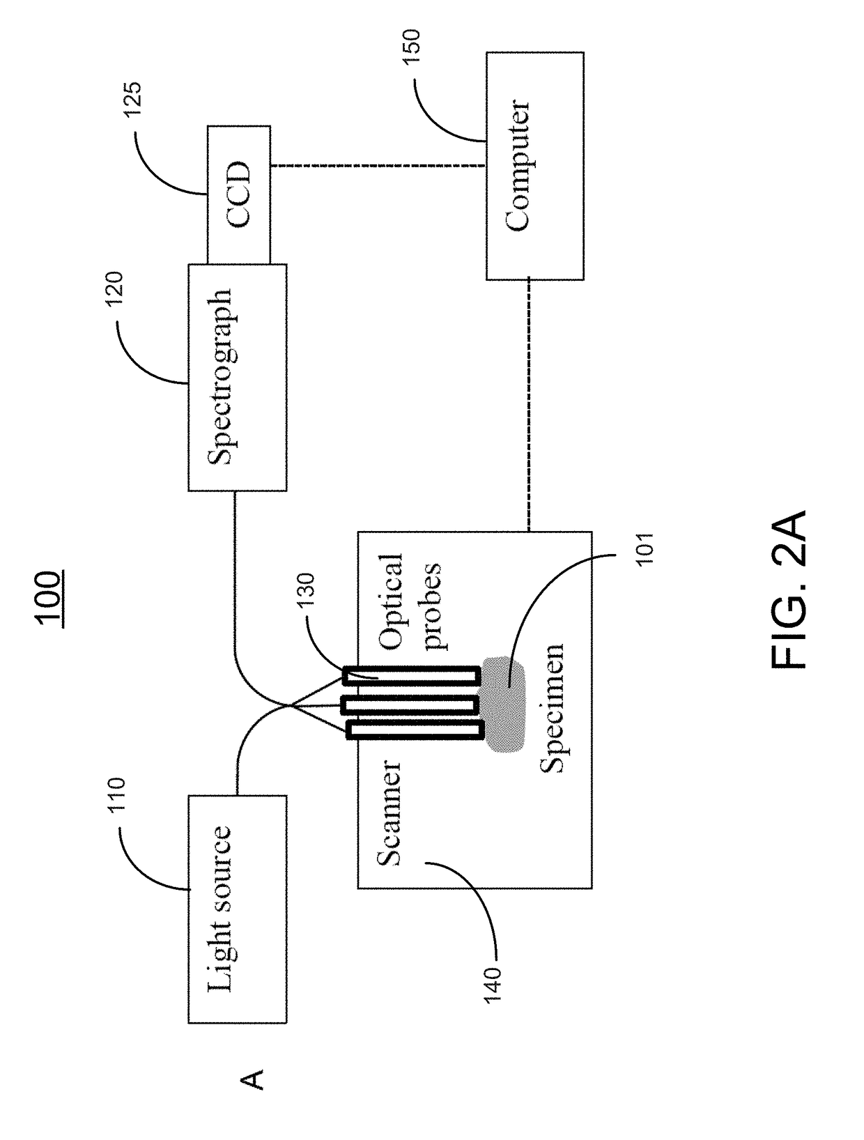 Methods and systems for three-dimensional real-time intraoperative surgical margin evaluation of tumor tissues