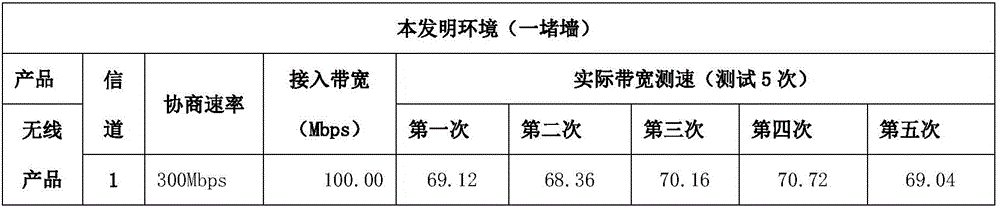 Constructing method for domestic wireless product anti-interference testing environment