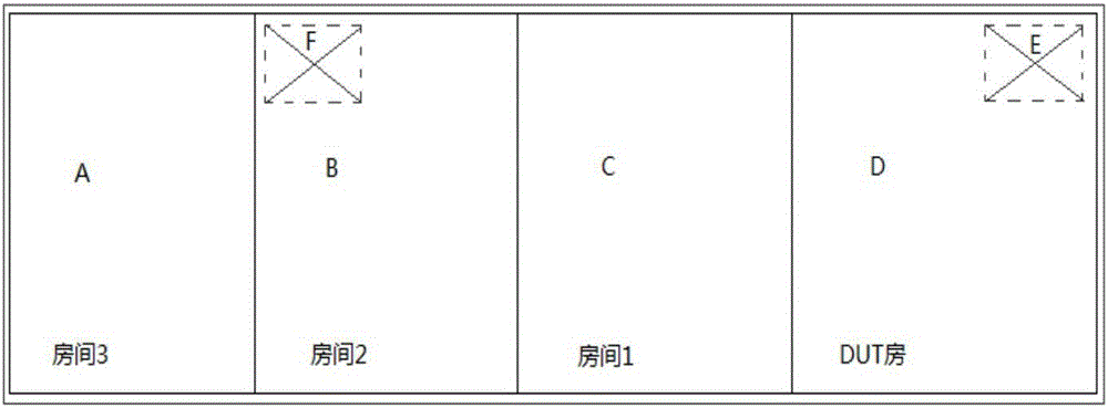 Constructing method for domestic wireless product anti-interference testing environment