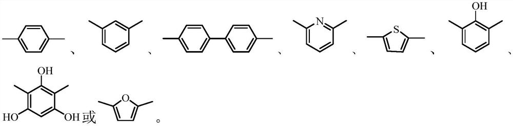 Nitrogen-rich porous polymer containing heteroatom, imine and triazine ring structure and preparation method