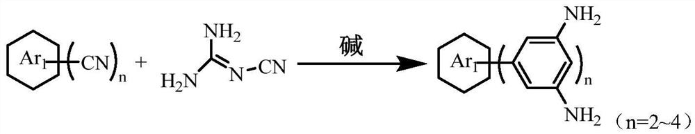 Nitrogen-rich porous polymer containing heteroatom, imine and triazine ring structure and preparation method