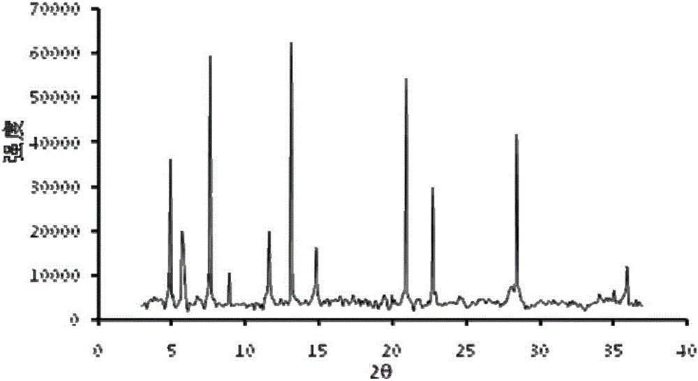 Compound of angiotensin receptor blocker and levosimendan and use of compound