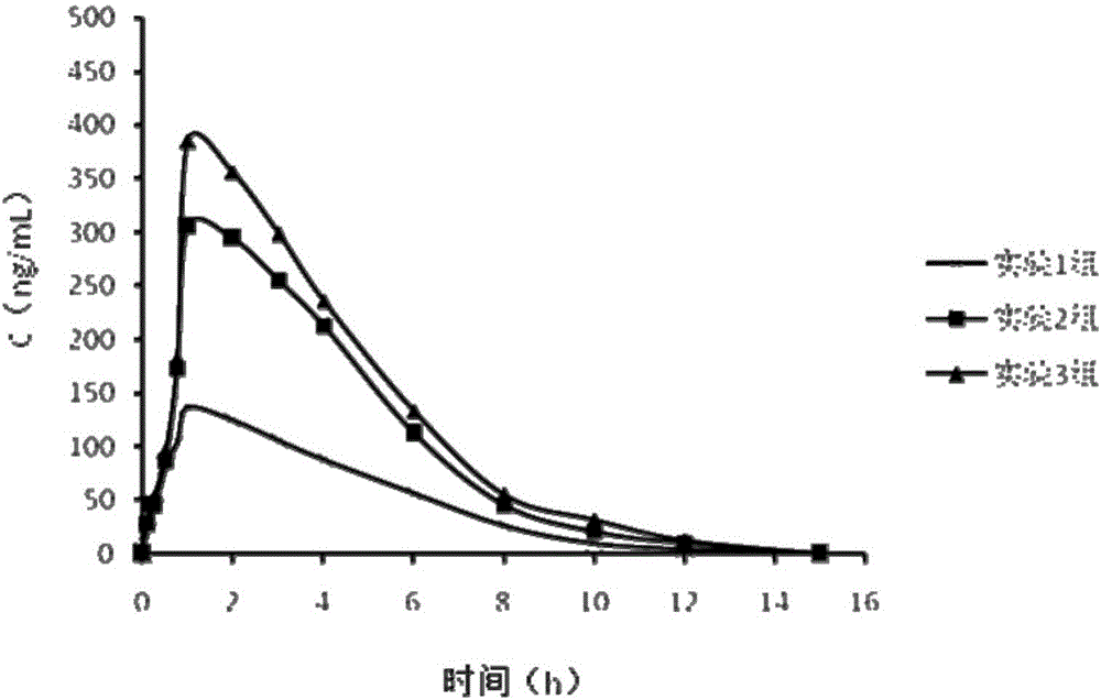 Compound of angiotensin receptor blocker and levosimendan and use of compound