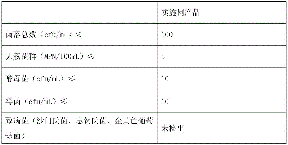 Compound anti-fatigue fruit-vegetable beverage for teenagers