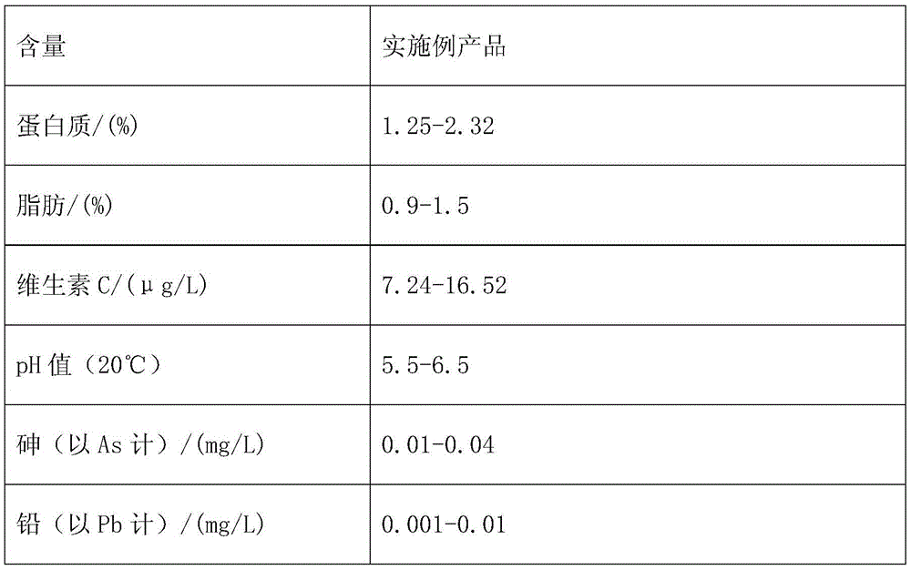 Compound anti-fatigue fruit-vegetable beverage for teenagers