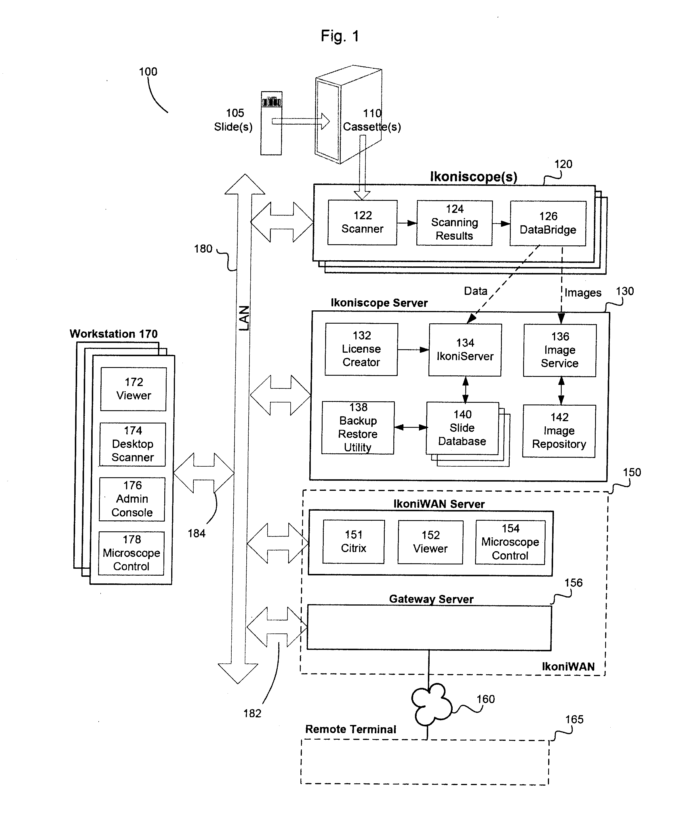 System and method for remote control of a microscope