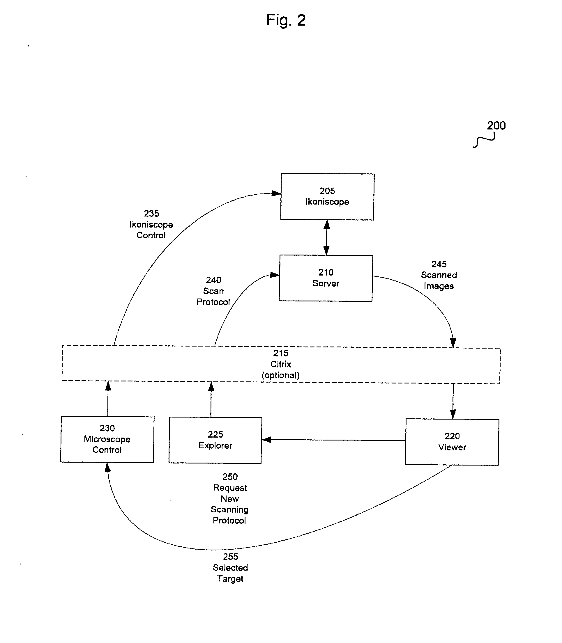 System and method for remote control of a microscope