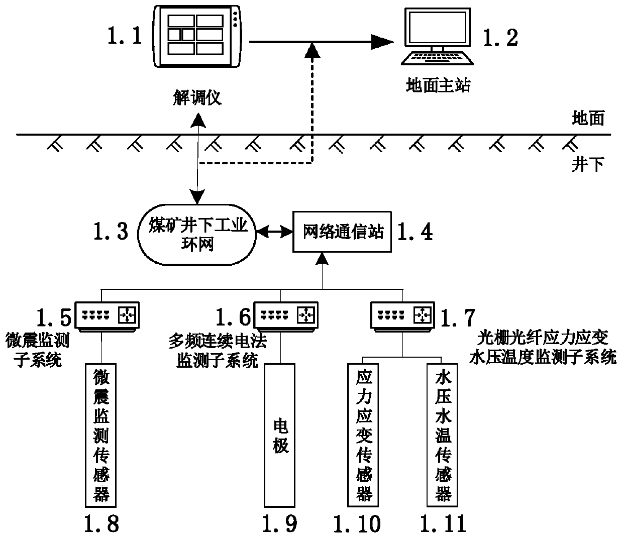 Comprehensive monitoring and early warning system and method for floor water inrush in coal working face