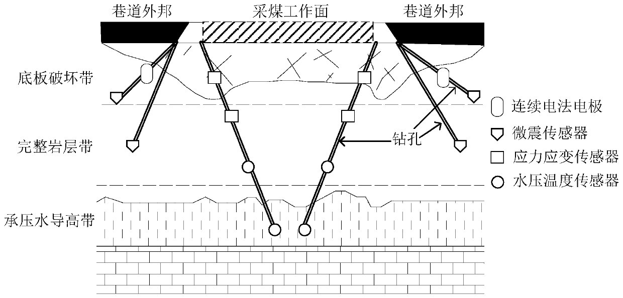 Comprehensive monitoring and early warning system and method for floor water inrush in coal working face