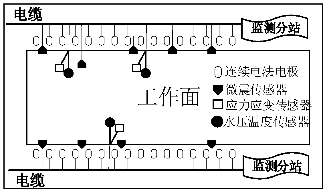 Comprehensive monitoring and early warning system and method for floor water inrush in coal working face