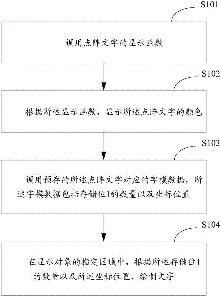 Dot matrix text display method and apparatus