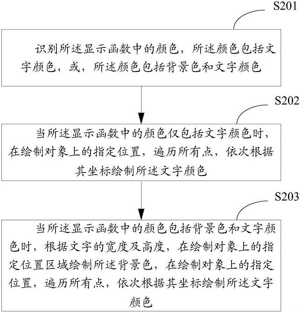 Dot matrix text display method and apparatus