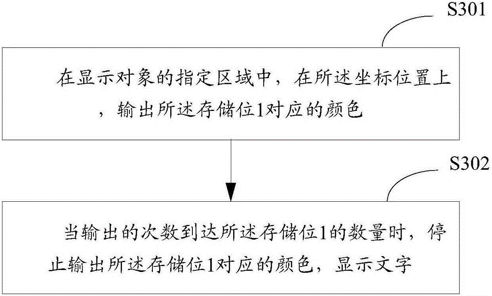 Dot matrix text display method and apparatus