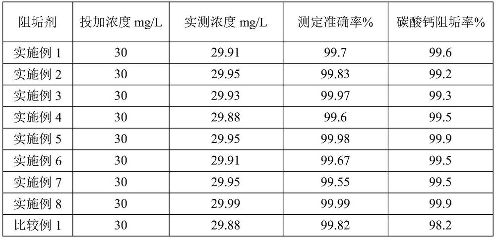 A fluorescent type phosphorus-free scale inhibitor