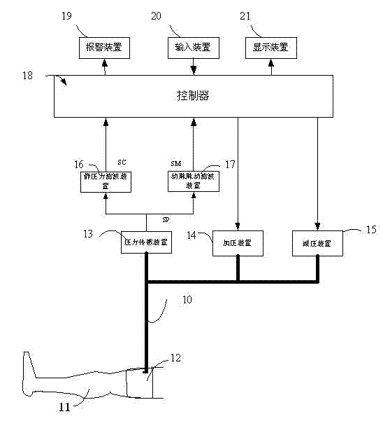 Electric air pressure tourniquet