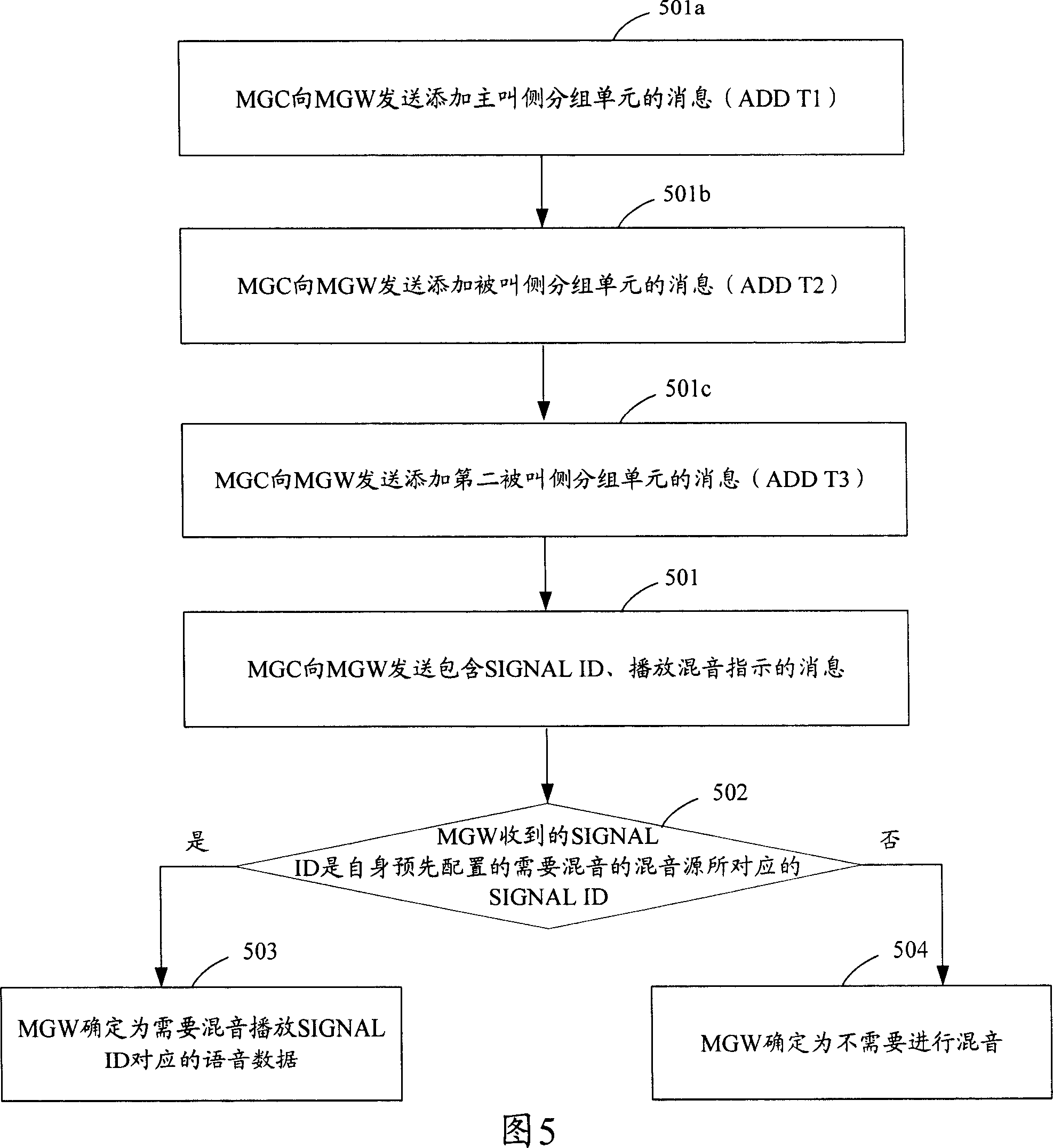 Method and device for mixing sound