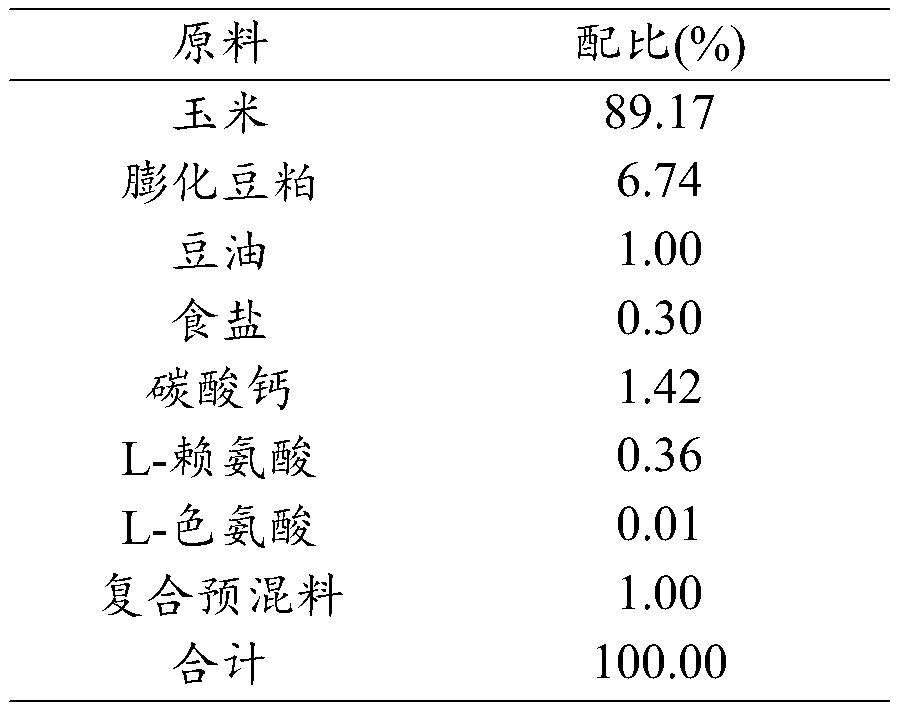 Efficient grain-saving flavor-type fermented compound feed for fattening pigs and preparation method thereof