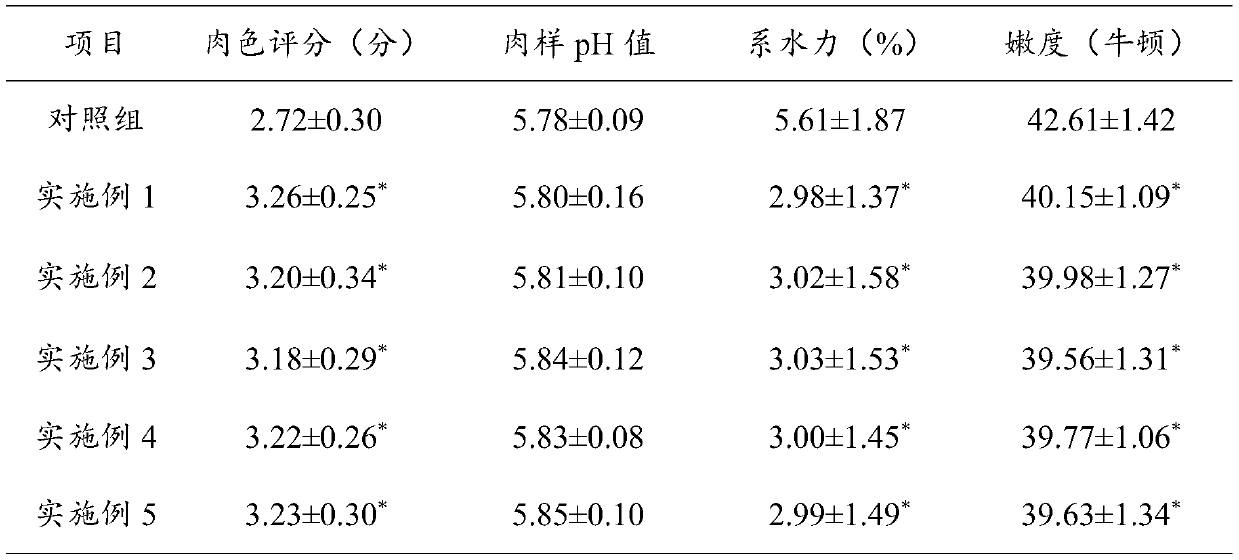 Efficient grain-saving flavor-type fermented compound feed for fattening pigs and preparation method thereof