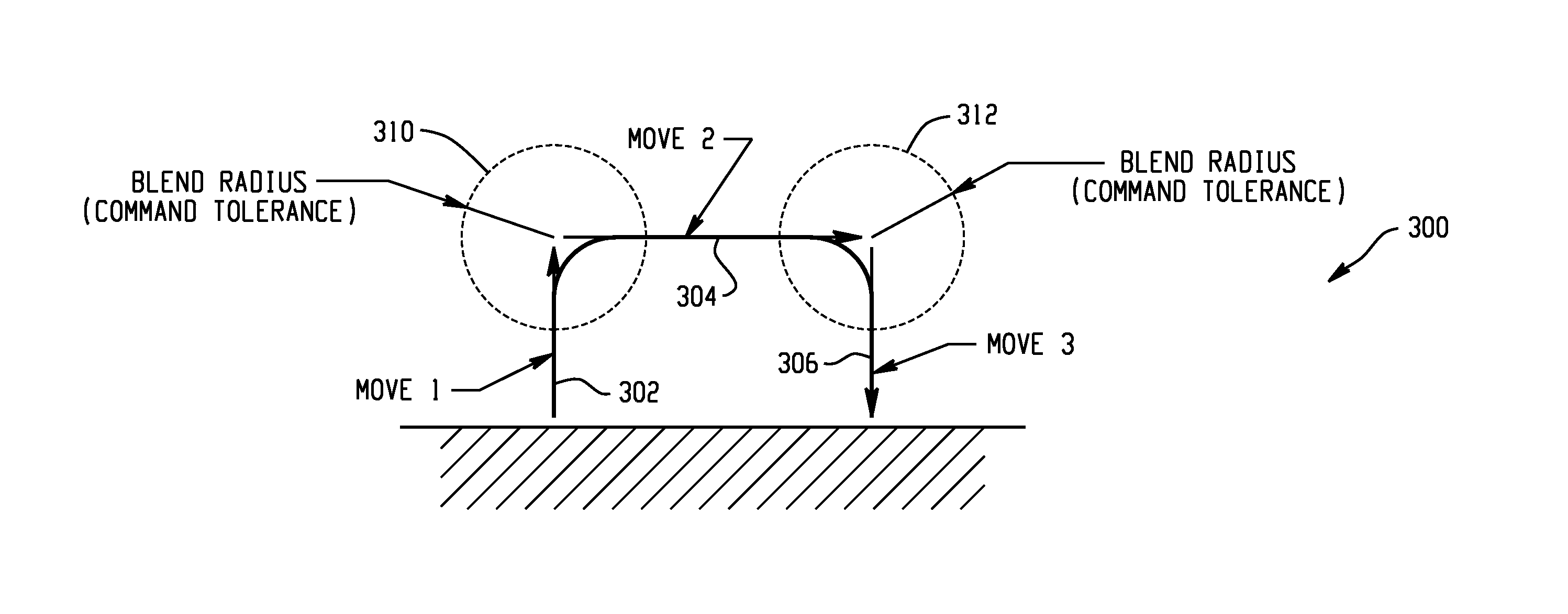 Blending algorithm for trajectory planning