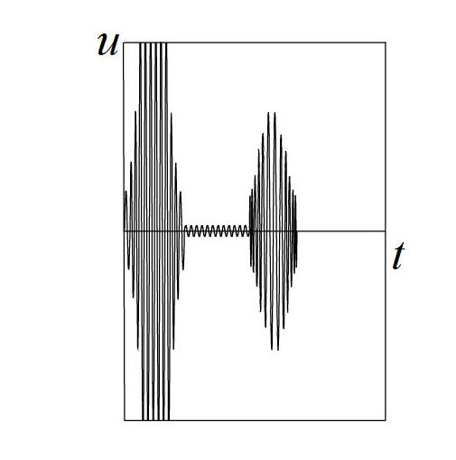 Electromagnetic acoustic and magnetic leakage compounded detection method