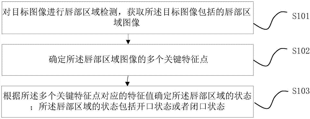 Method and device for detecting lip state