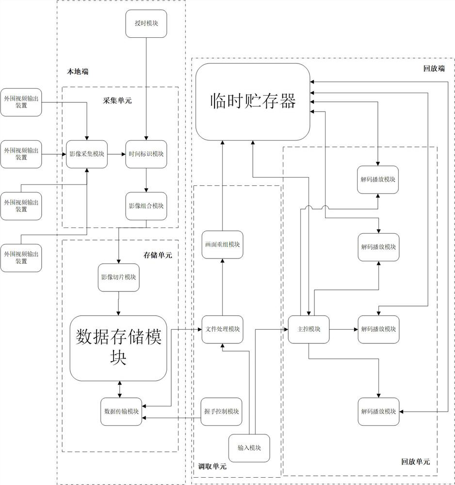 Method and system for synchronously playing multiple paths of medical images on same time axis