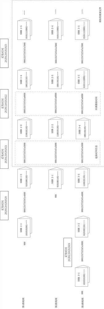 Method and system for synchronously playing multiple paths of medical images on same time axis