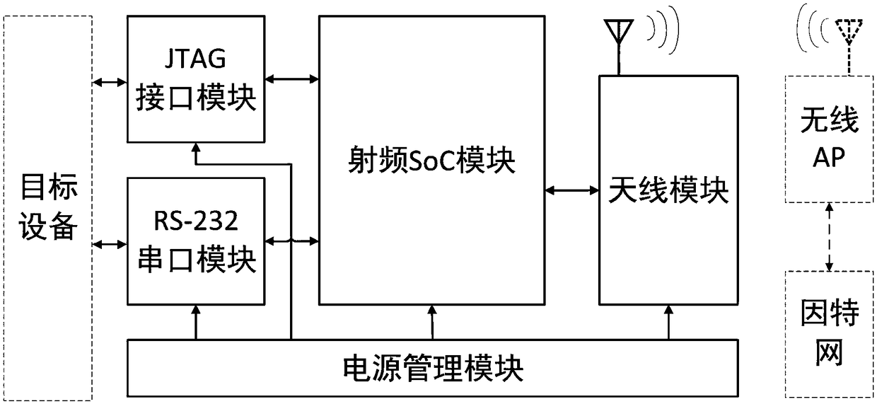 System and method for serial port transparent transmission and program updating in internet range