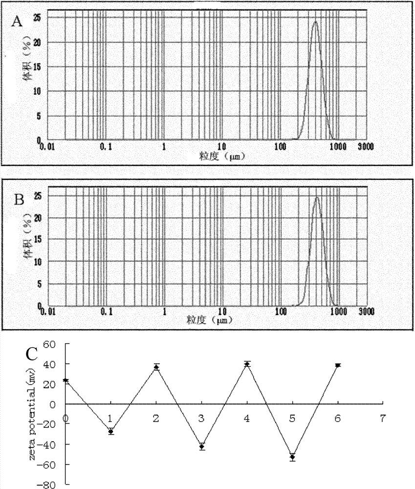 Self-expandable microgel pulse preparation with layer-by-layer assembled polyelectrolytes and preparation method thereof