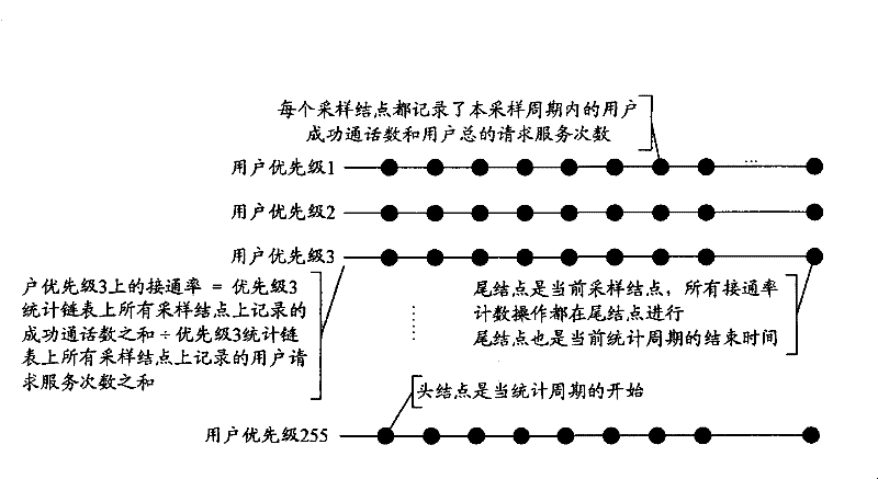 Routing method for realizing hierarchical service of next generation calling center