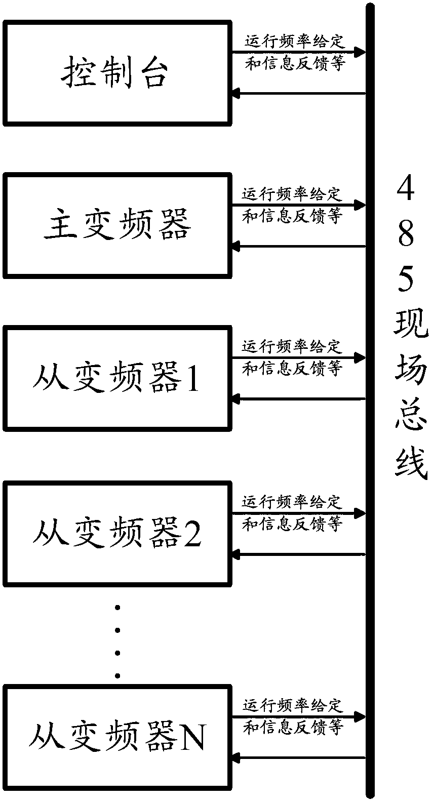 Multiple-converter master-slave control system