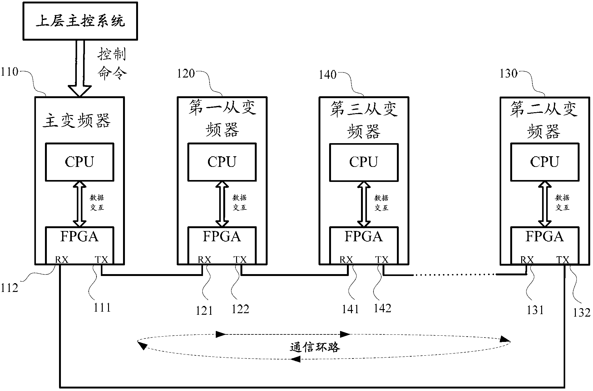 Multiple-converter master-slave control system