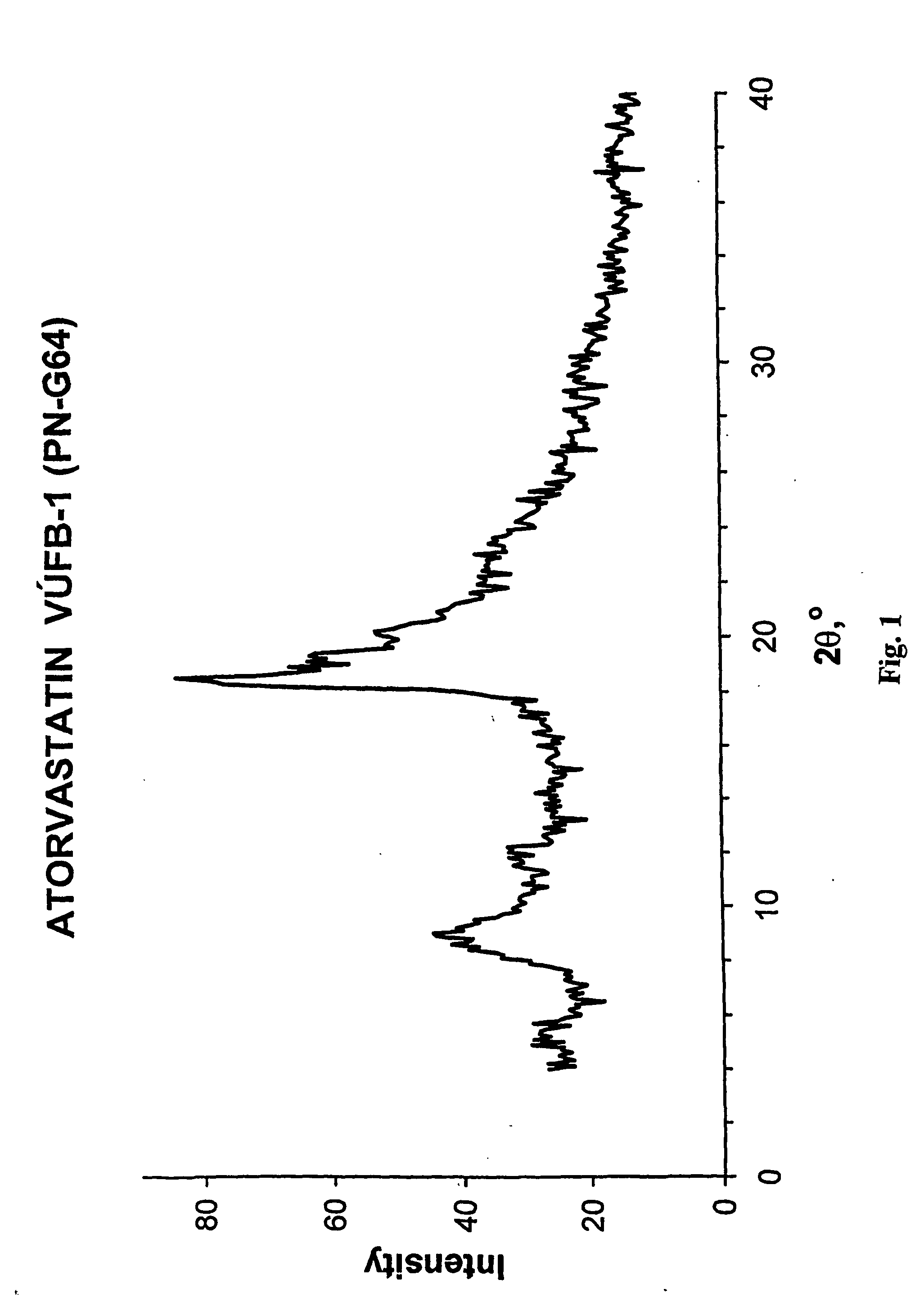 Method of manufacturing an amorphous form of the hemi-calcium salt of (3r, 5r) 7-3-phenly-4-phenylcarbamoyl-2-(4-fluorophenyl)-5-isopropyl-pyrrol-1-yl!-3, 5-dihydroxyheptanoic acid (actorvastatin)