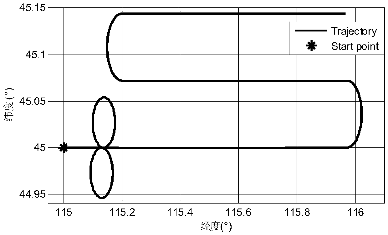 Sea-air gravity disturbance horizontal component measurement error modulation method based on course tracking