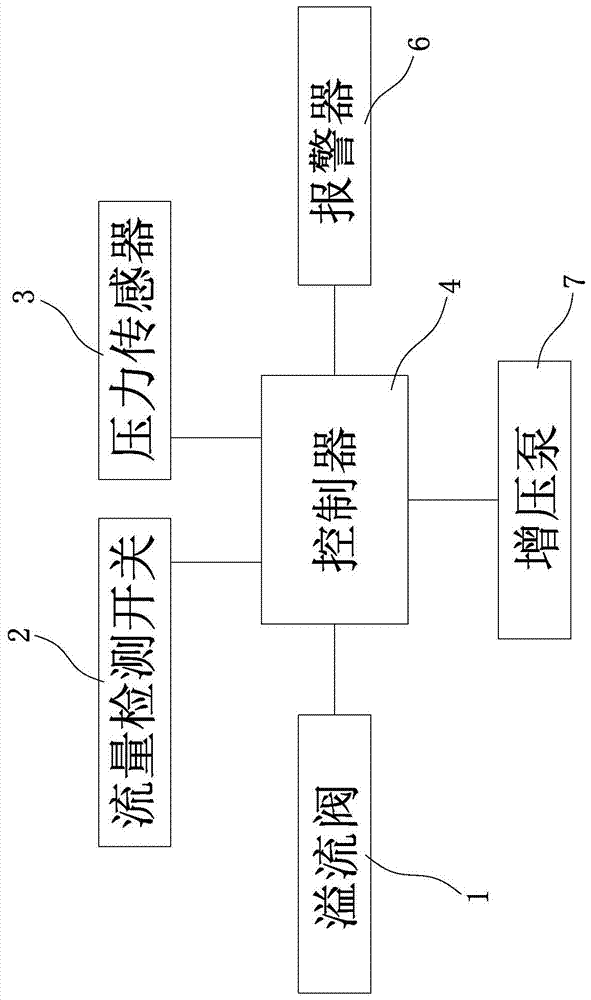 Protection device for booster pump in shield tunneling machine cleaning system and control method thereof