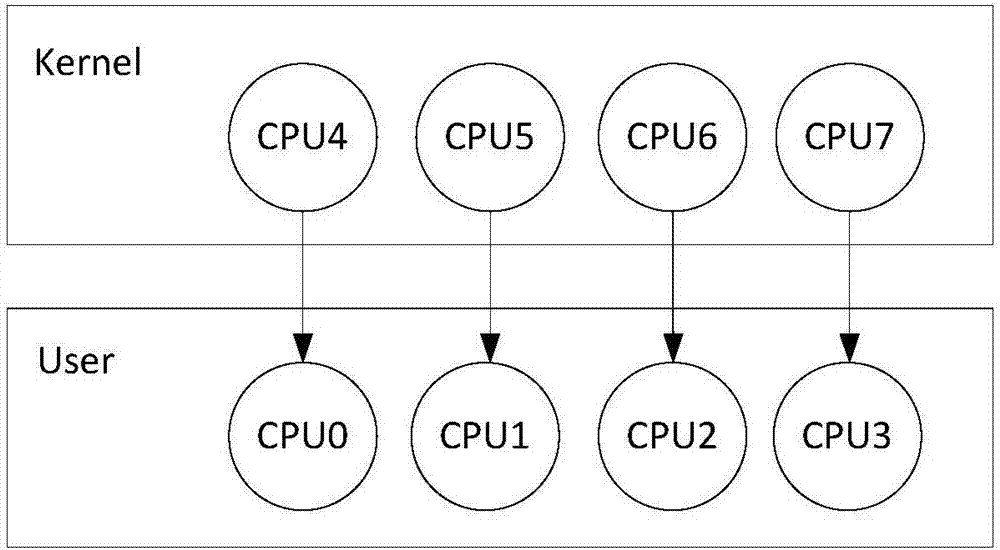 Message forwarding method and device, memory medium and electronic device