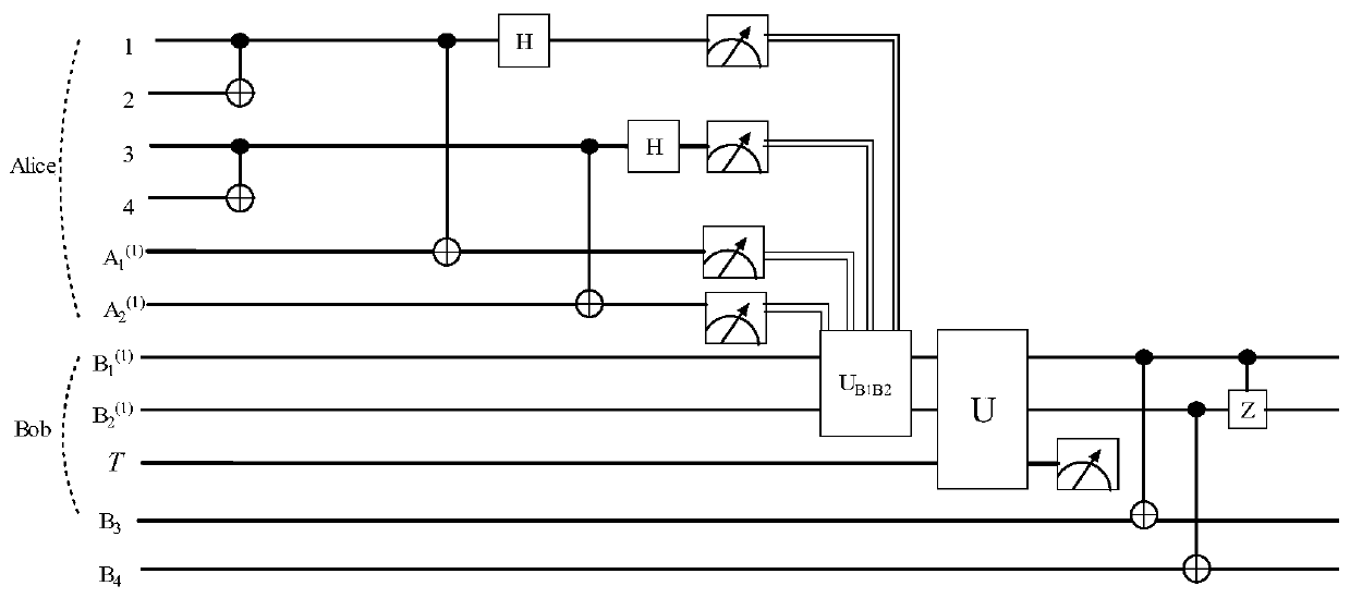 Four-particle cluster state multi-hop stealth transfer method based on non-maximum entanglement cluster state